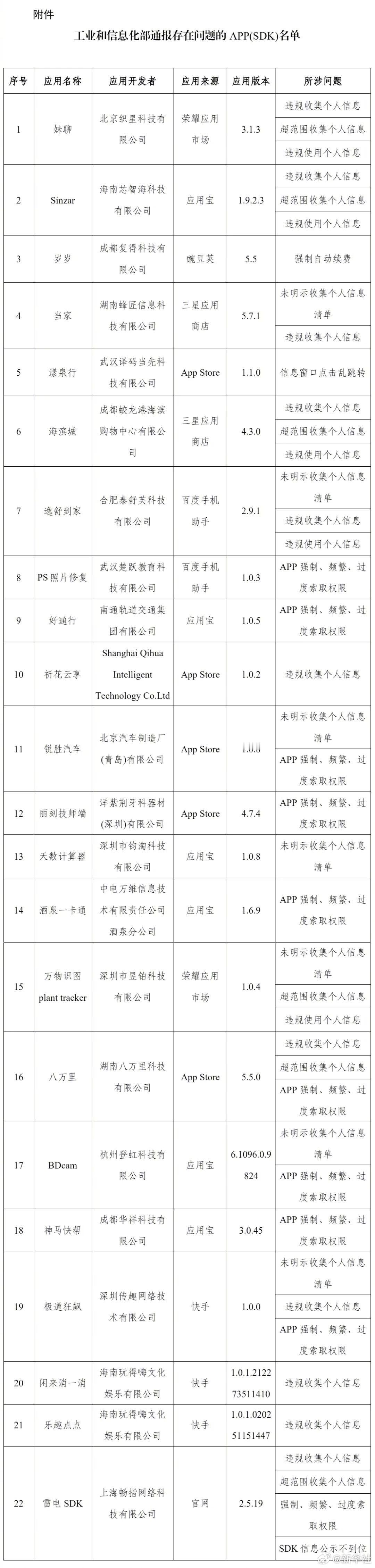 工信部这波干得挺解气，直接点名曝光了22款“流氓”APP。像那个叫“岁岁”的，居