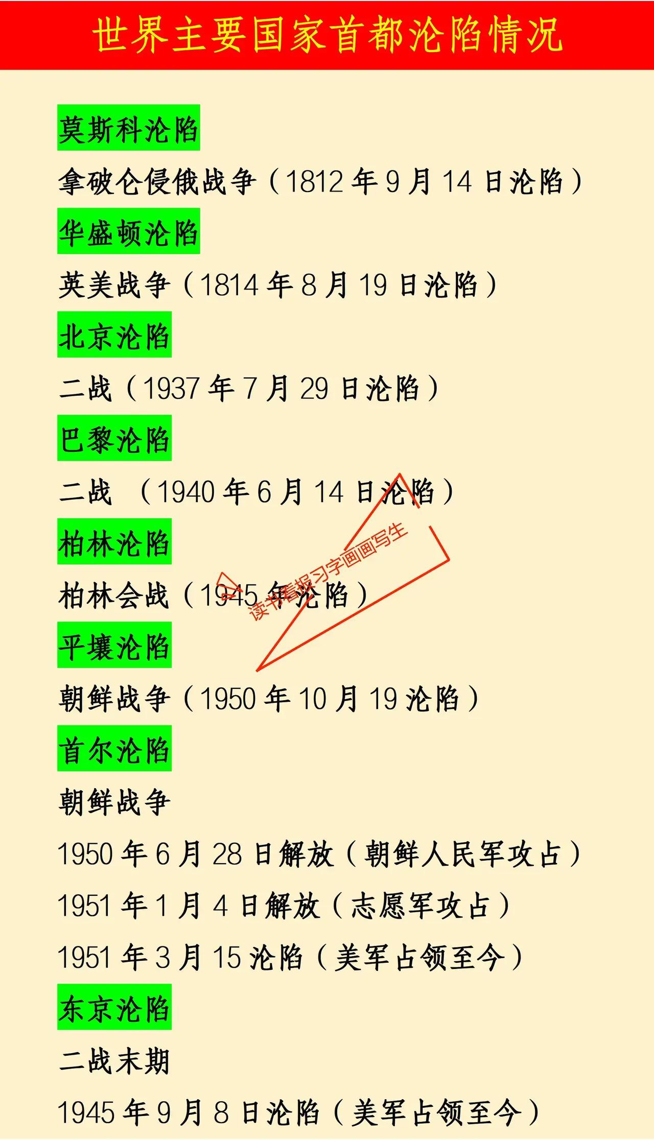 世界主要国家中，有没有首都没有沦陷过的？

看看下图，五常中的每个国家首都都曾经