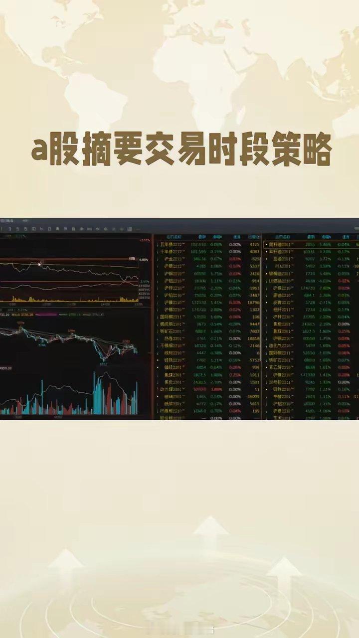 交易时段策略分析1. 买入时机：优先选择下午 2:30 - 2:50 这个时间段