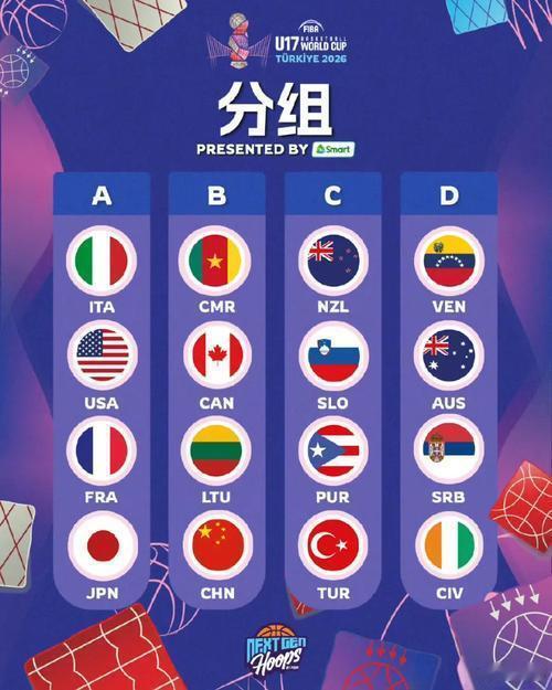 U17男篮世界杯将于今年6月27日-7月5日在土耳其进行，中国队与喀麦隆、加拿大