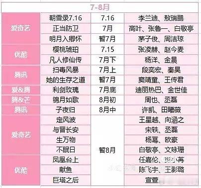 暑期档四大平台预排剧目，有期待的吗？ ​​​