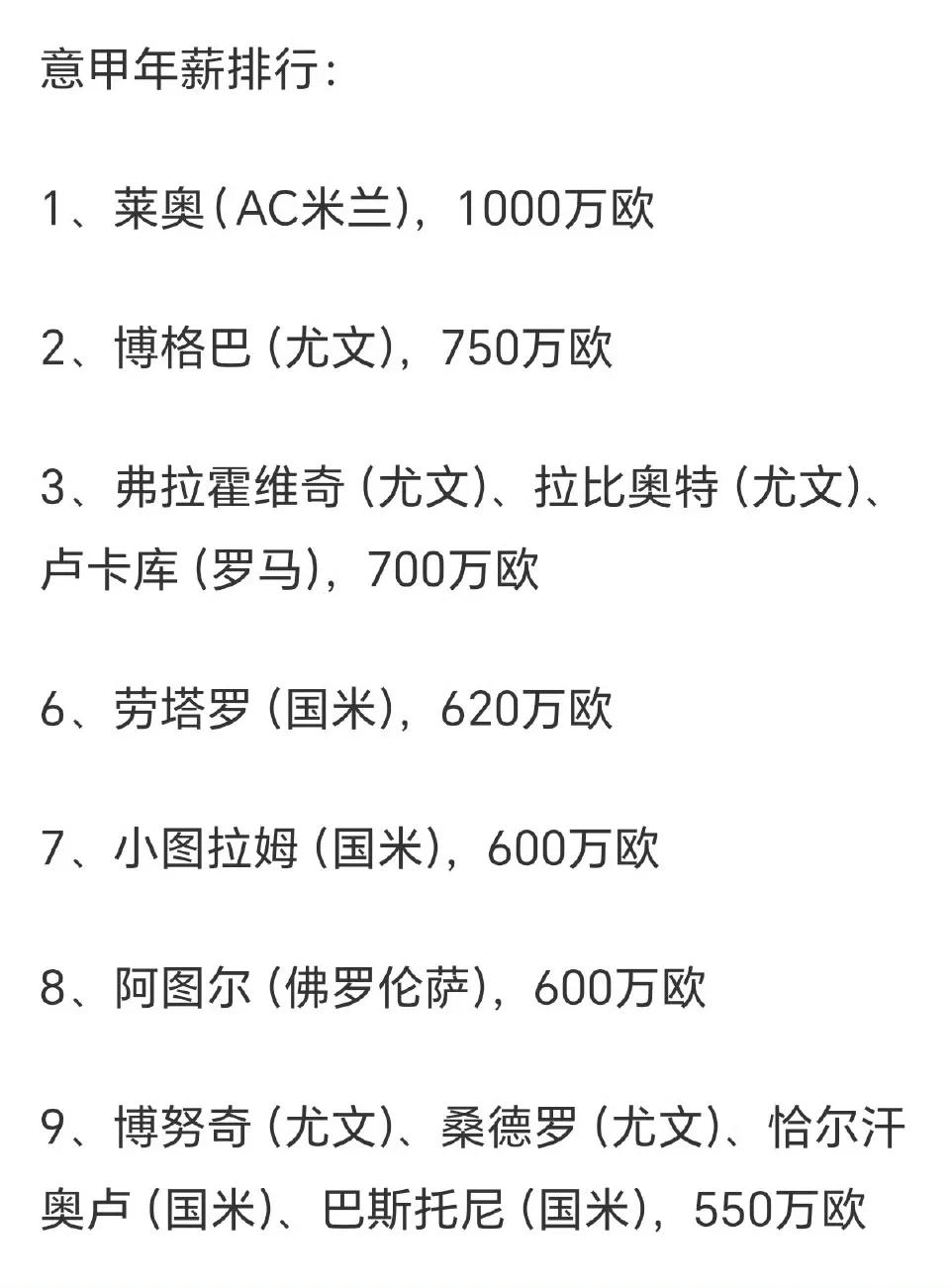 意甲年薪排行榜，好穷的联赛，小心被挖光。

AC米兰给了莱奥1000万，绝对是下