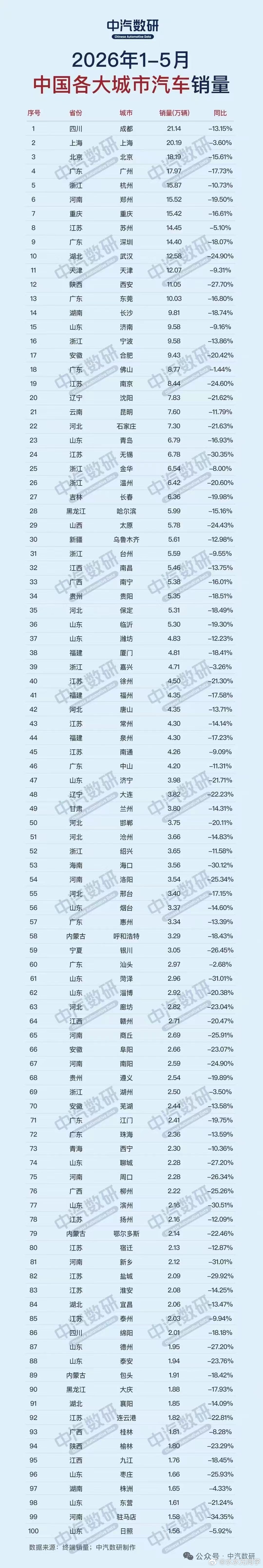 蔚来的均价高到42万，毛利还有20%，同时品牌的同比增长将近60%，这意味着什么