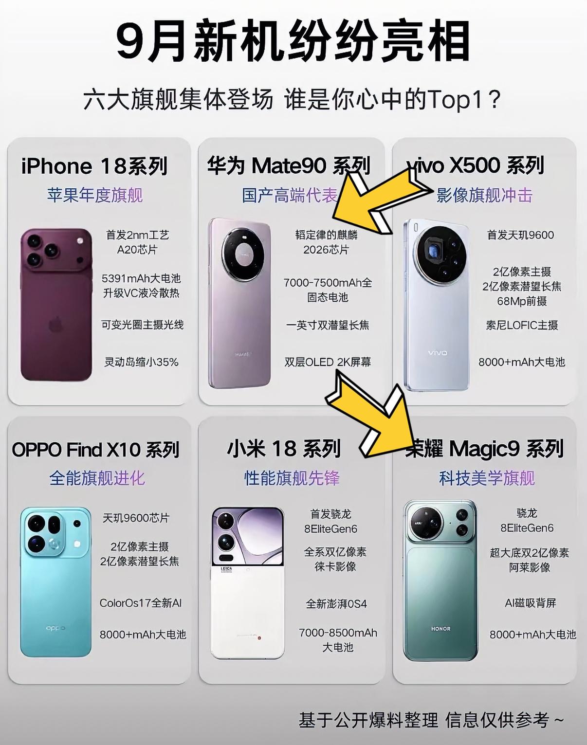 下个月才是各家手机厂商发布旗舰机的时候，在选旗舰机的朋友我觉得可以先等等，毕竟手