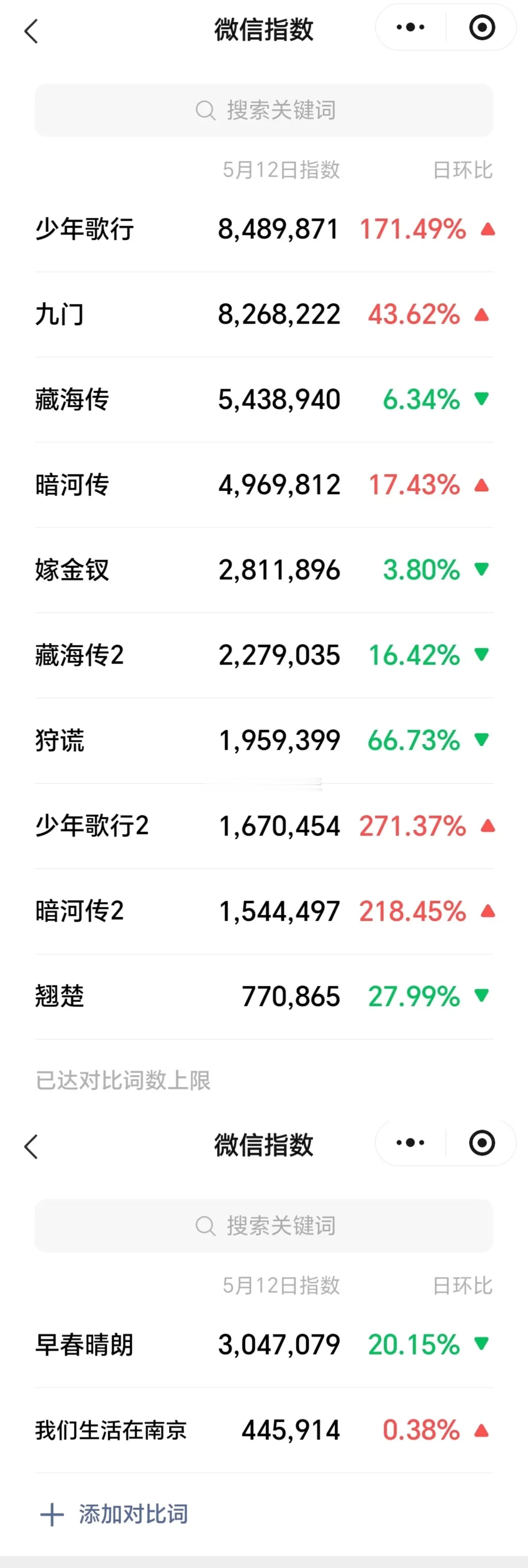 优酷卖菜大会次日剧集微指🈶 