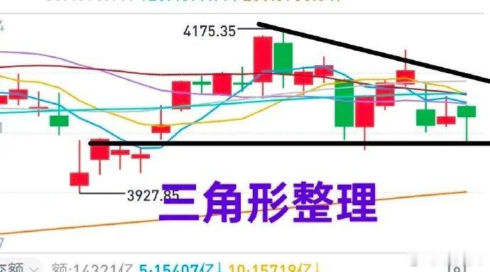 A股：大盘探底之后反抽，得益于银行板块的单边上涨以及消息刺激下半导体板块的反抽表