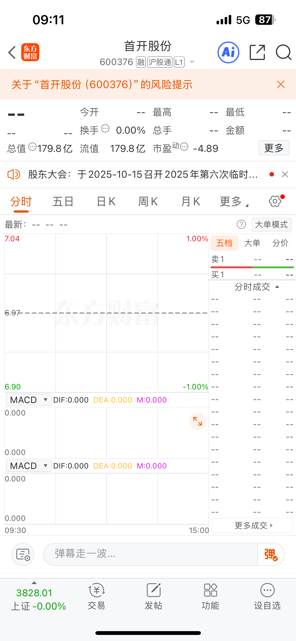 今日关注，首开股份，蹲点入！！！ ​​​