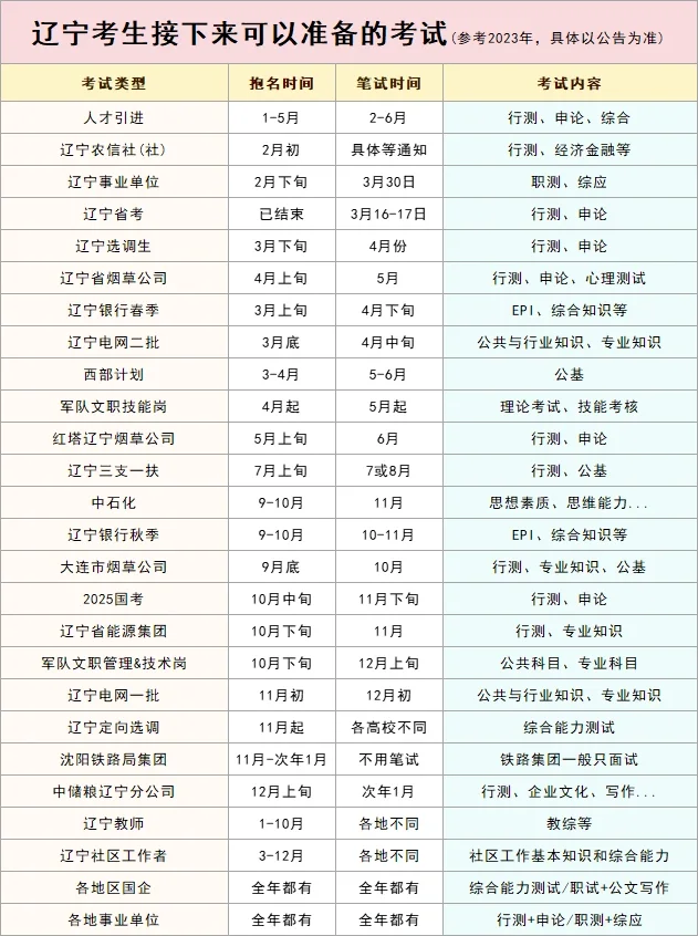 🎈辽宁考生接下来可以参加的考试
