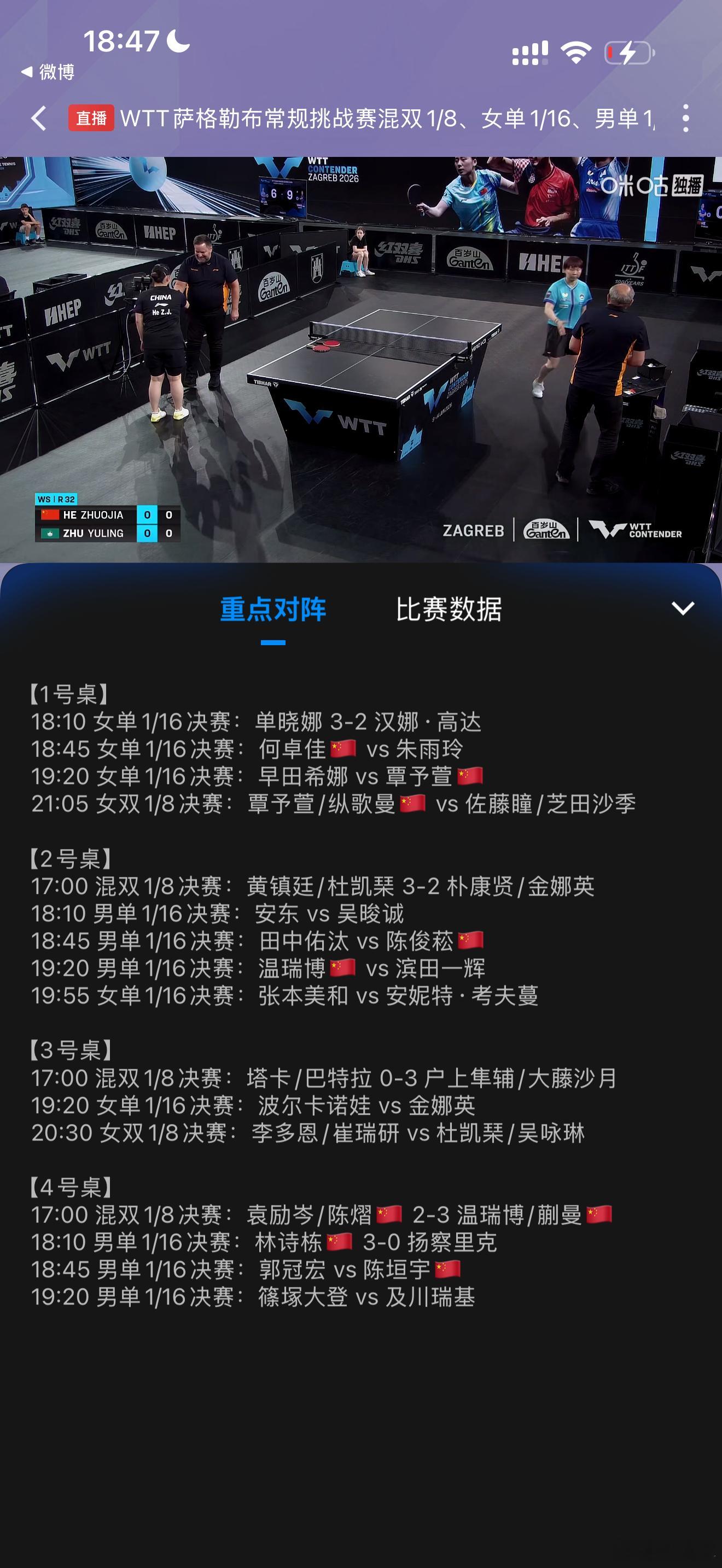 看1场玩玩何卓佳vs朱雨玲19:00前何卓佳-8 朱雨玲+819:00后何卓佳+