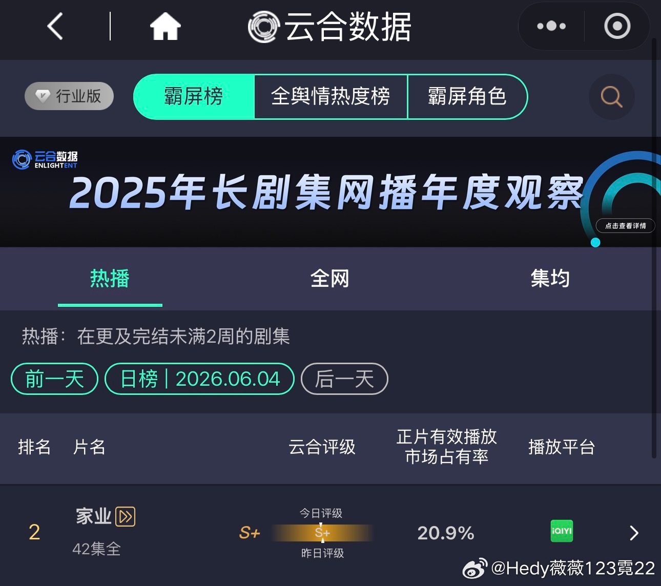 云和稳住嘞！在家业超点后的情况下！还是这部剧得到了大家的认可了！加油！家业！值得