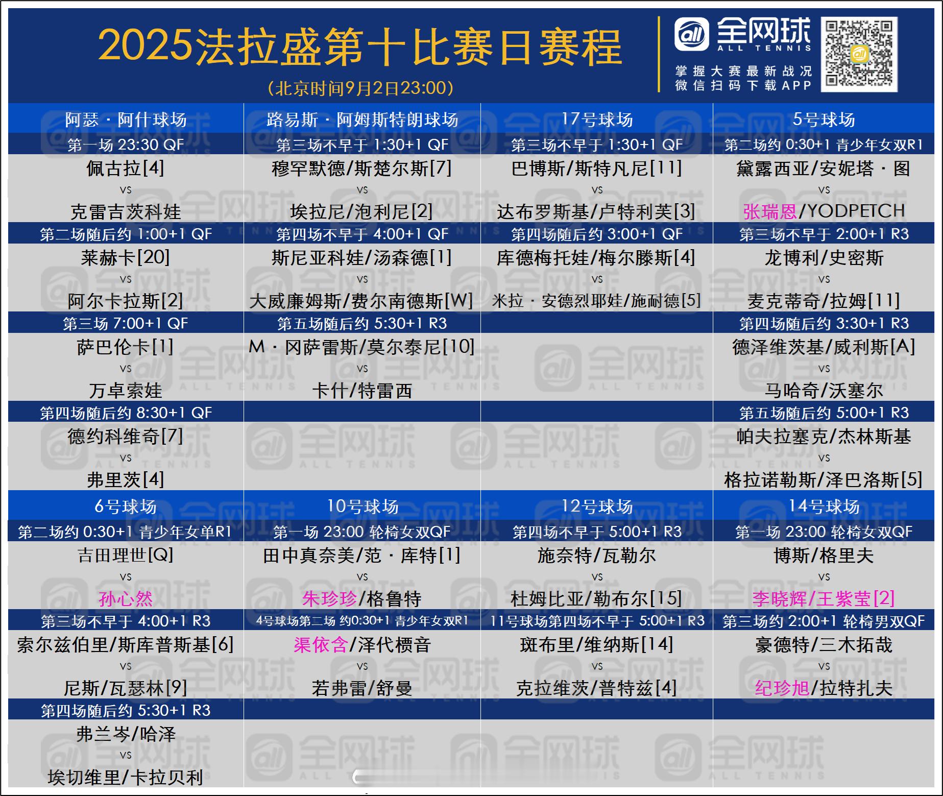 美网2025 第十日赛程[话筒]🎾阿瑟·阿什球场（北京时间9月2日23:30）