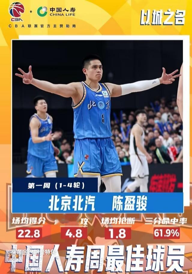 陈盈骏本周带领北京北汽喜获四连胜，登上积分榜榜首。他场均上场25分钟，贡献22.