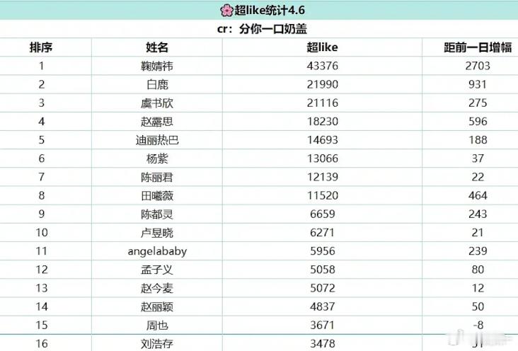 月鳞绮纪🥕不🥕不好定义受众太窄了只有他们的粉圈😂 