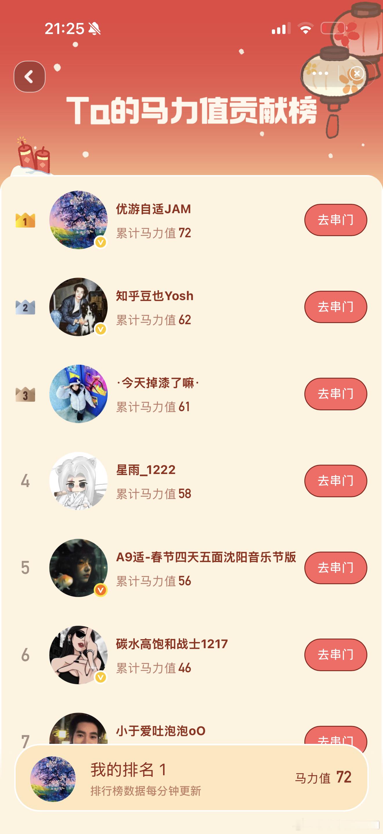 于适yosh于适适界那么大 距离超话14级还有25分，走过路过的🐟儿助我上14