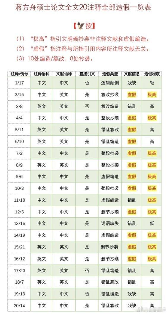 蒋方舟论文造假事件该有个说法：沉默避责、立场失格，彻底撕下“文坛天才”虚伪画皮多