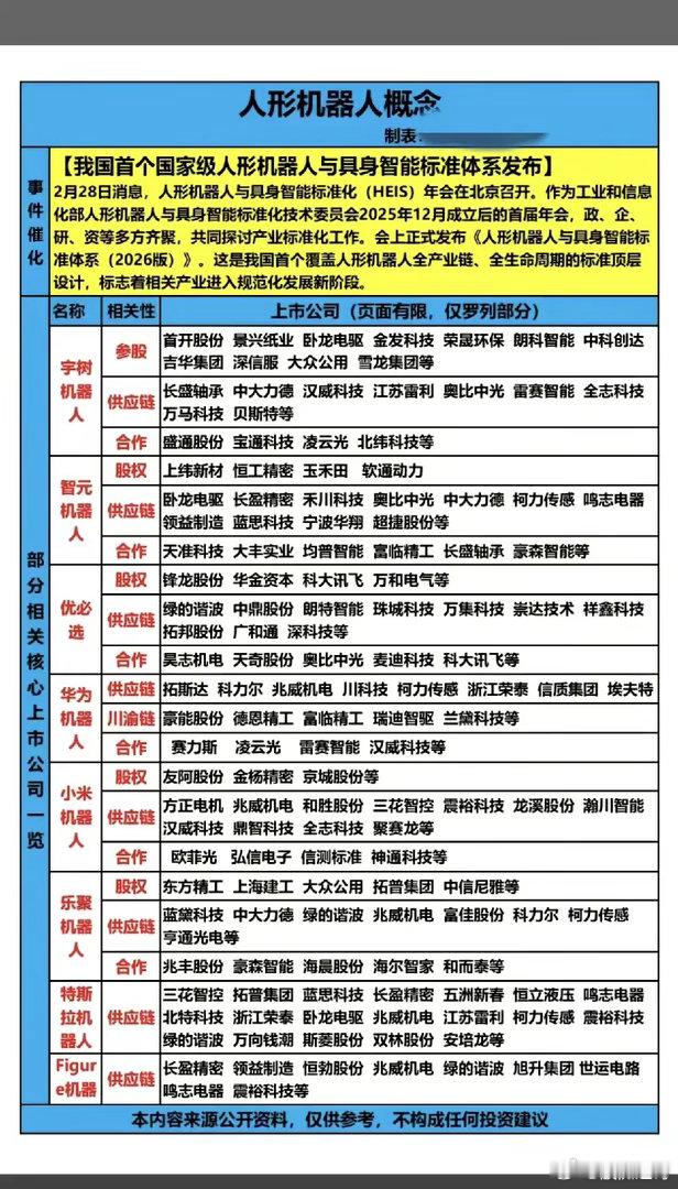国家级“发令枪”响彻A股！人形机器人“具身智能”标准落地，万亿级赛道迎来“规范发