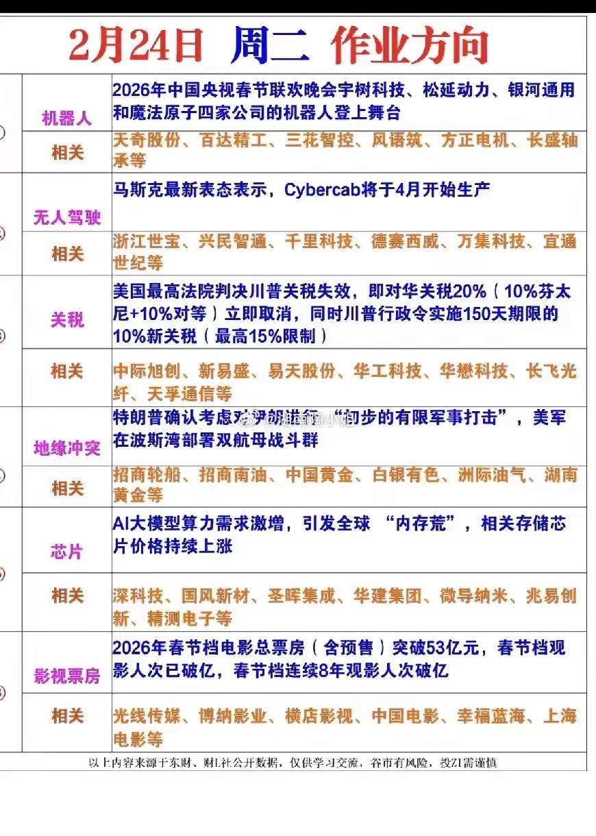 A股下一个腾飞的是啥行业2月24日A股主线全梳理！六大方向全线发力，核心标的一目
