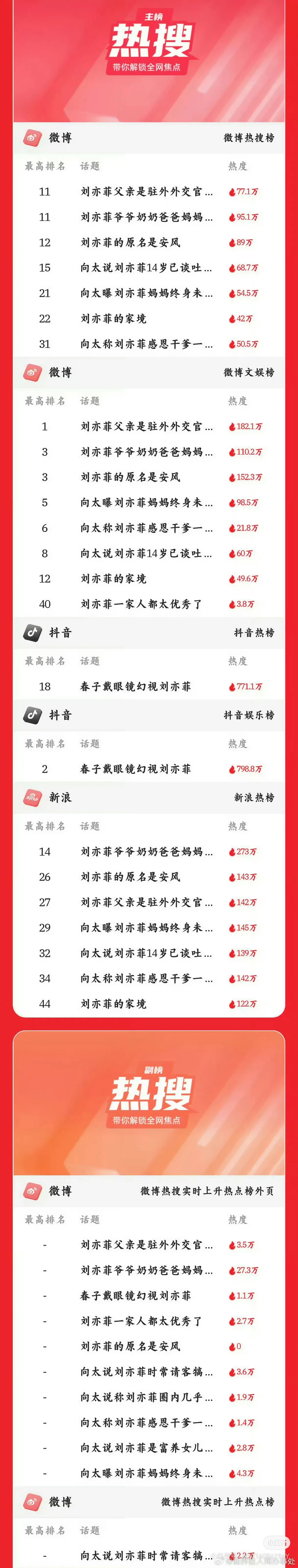 娱乐圈个体户太难了，推出来挡枪