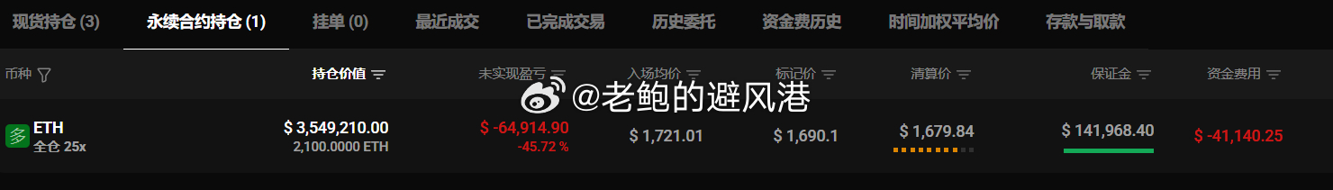 所有的波动都是为了麻吉到今年十月份他就亏一年了真牛掰