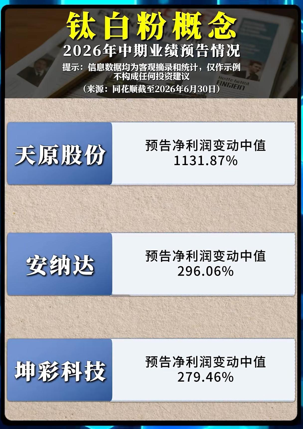 净利最高暴涨超11倍！钛白粉集体业绩大爆发，周期反转行情能持续多久？
 
翻开2
