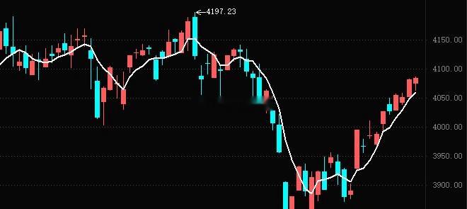 先赞后看，爆赚不断！👍 财富是对认知的补偿，而不是对勤奋的奖赏，以时间换空间—