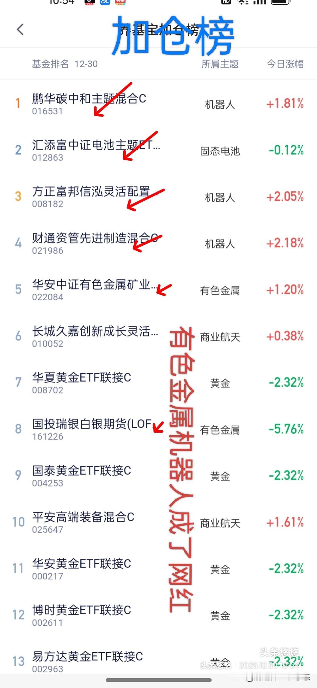 12.30午间主力资金动向
     今天早盘三大股指集体低开，然后冲高回落震荡