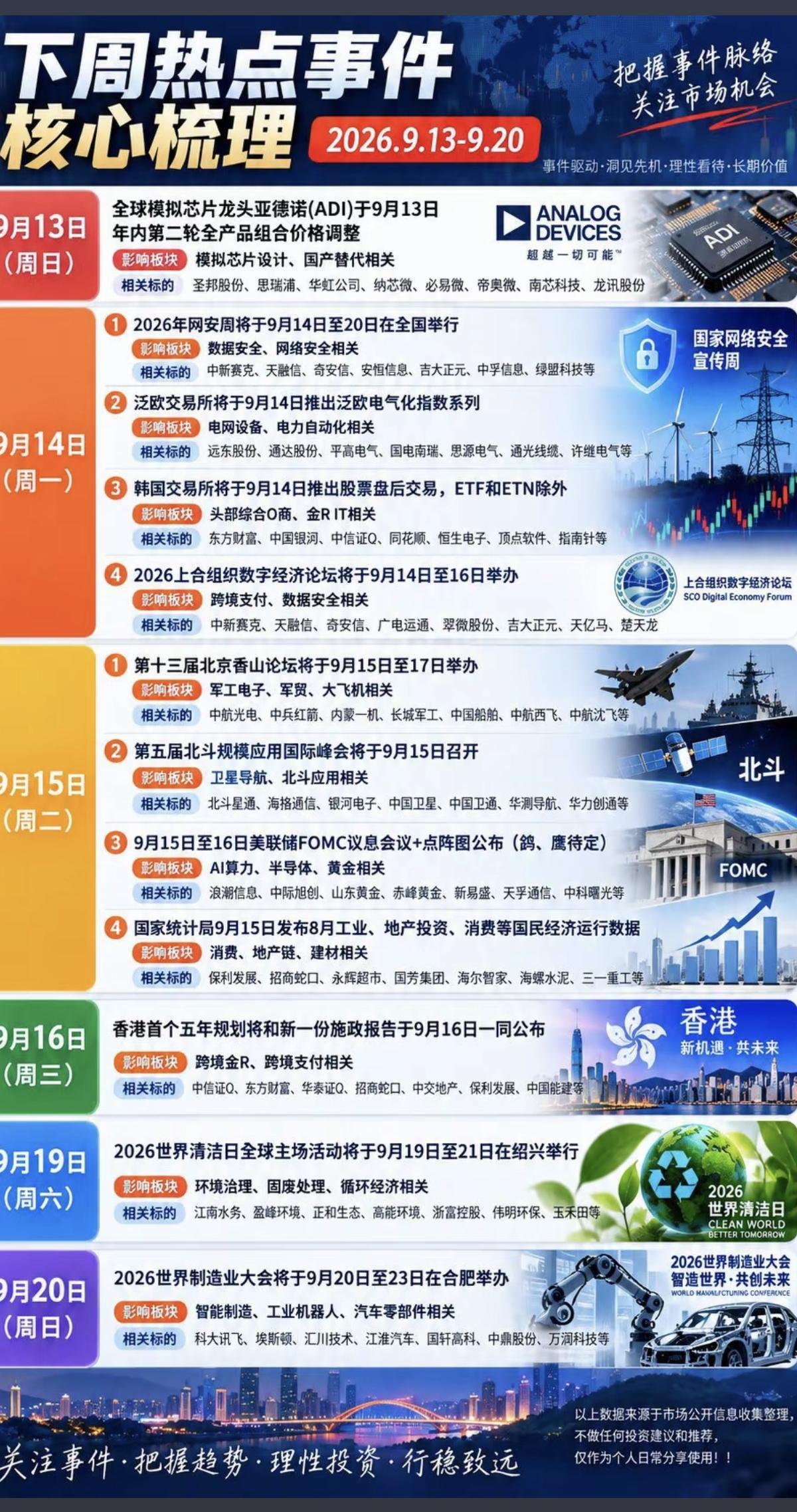 9.13-9.20下周财经热点+国际资讯！

1.模拟芯片，国产替代
2.网络安