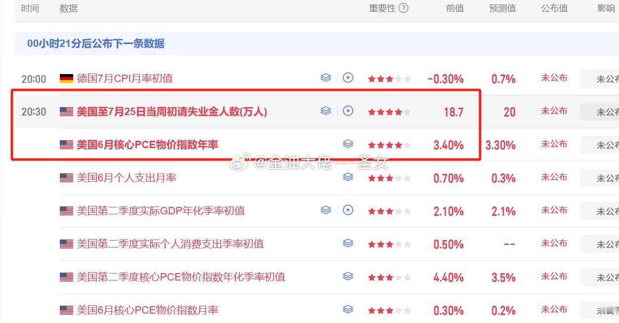 晚间有数据大家可以关注一下黄金金价油价存储牛股涨停