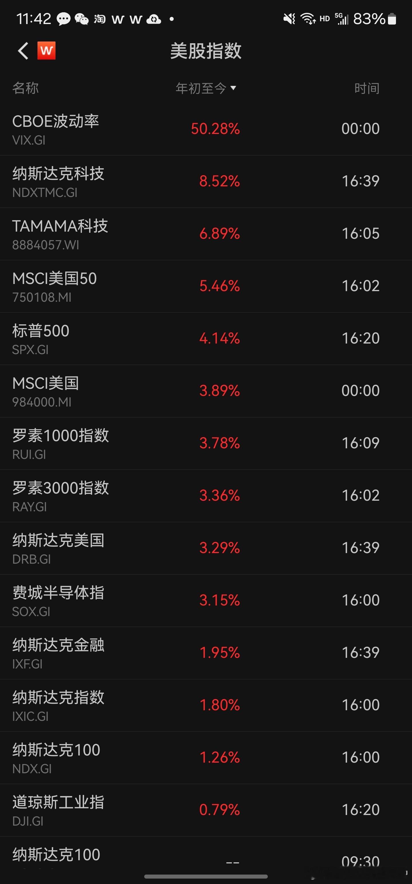 中国红利，领跑全球；中国债券，领跑全球。沉默了。 ​​​