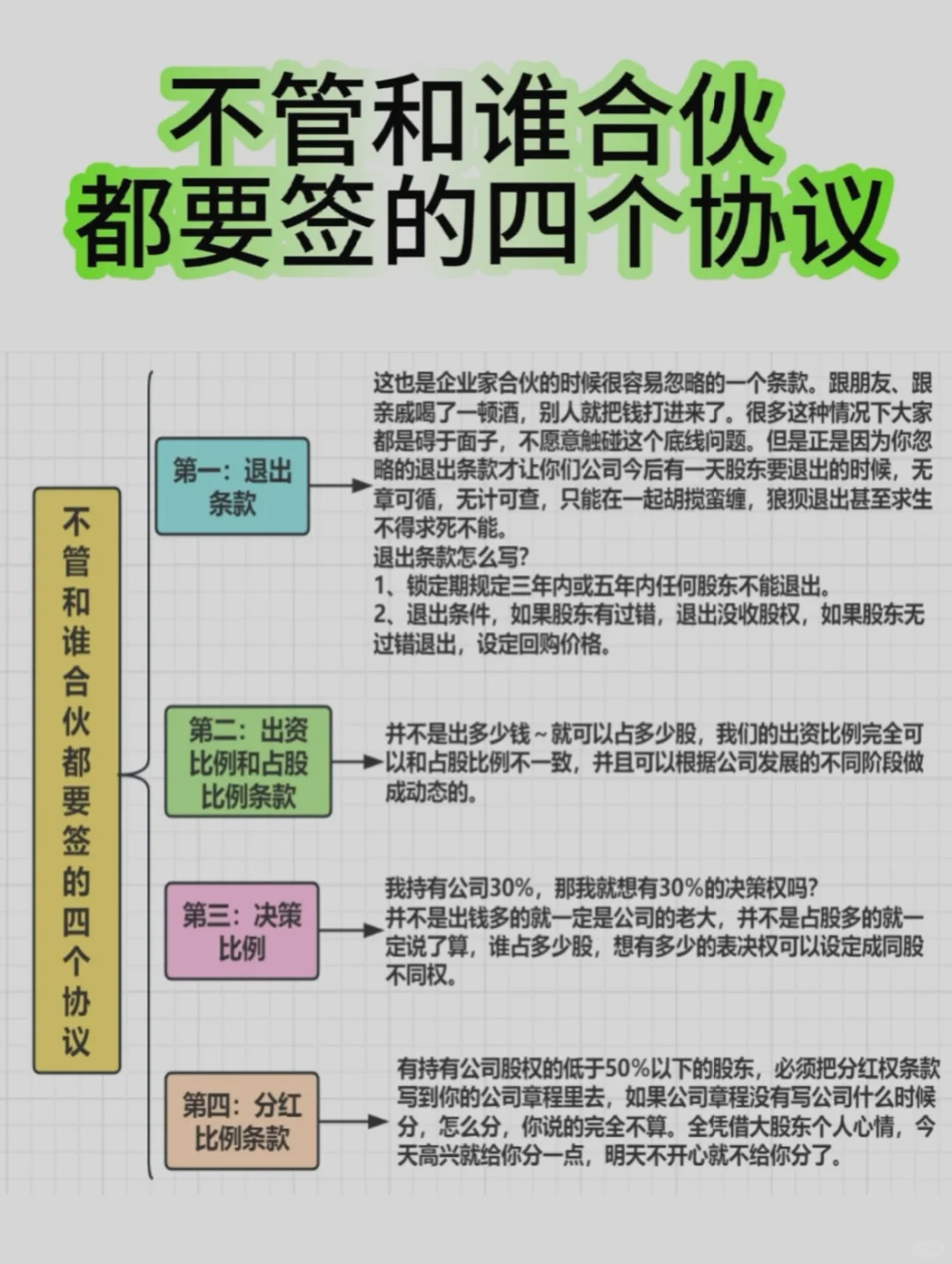 不管和谁合伙，这四个协议必签🍉
