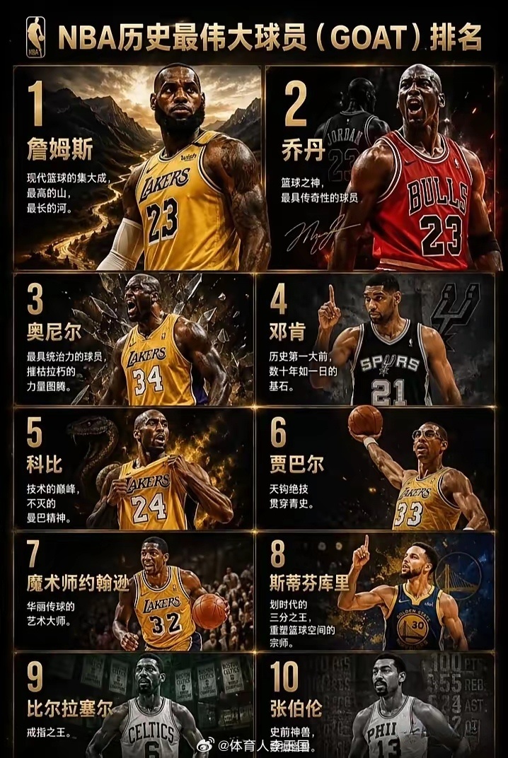 NBA最伟大的球员排名！nba吐槽大会nba詹姆斯乔丹  ​​​