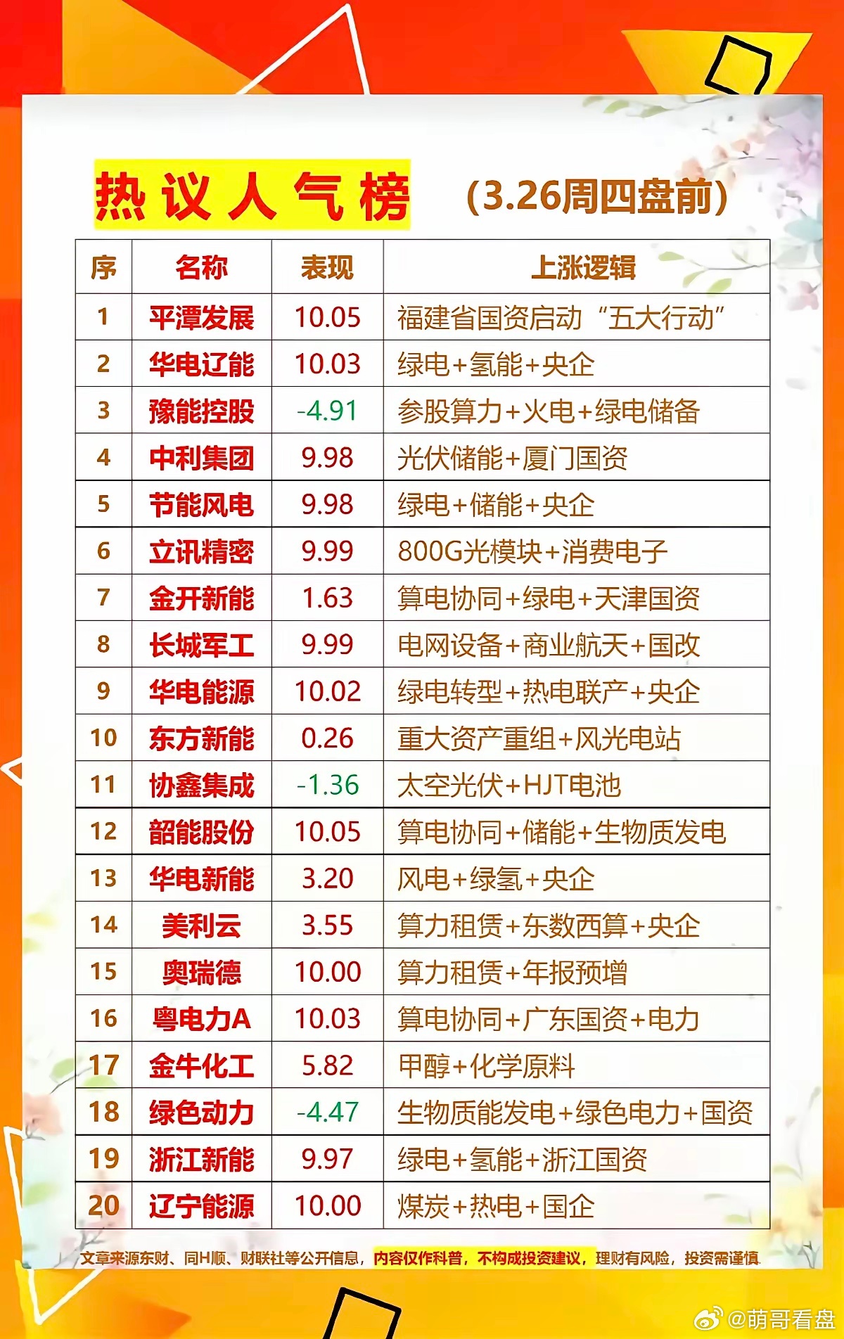 周四盘前人气板块及个股梳理1、电力华电辽能、浙江新能、节能风电、华电能源、华电新