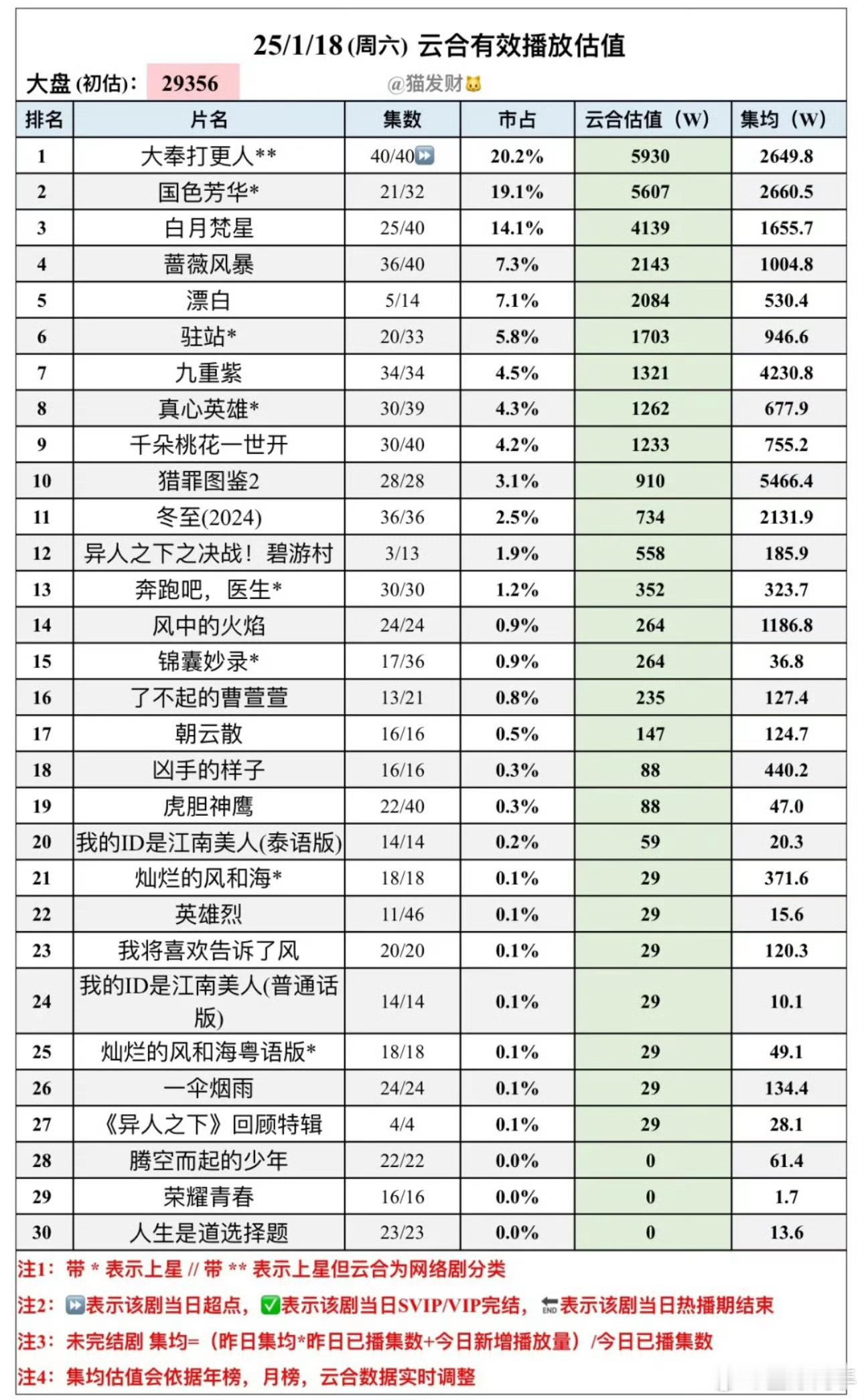 1.18云合估值 