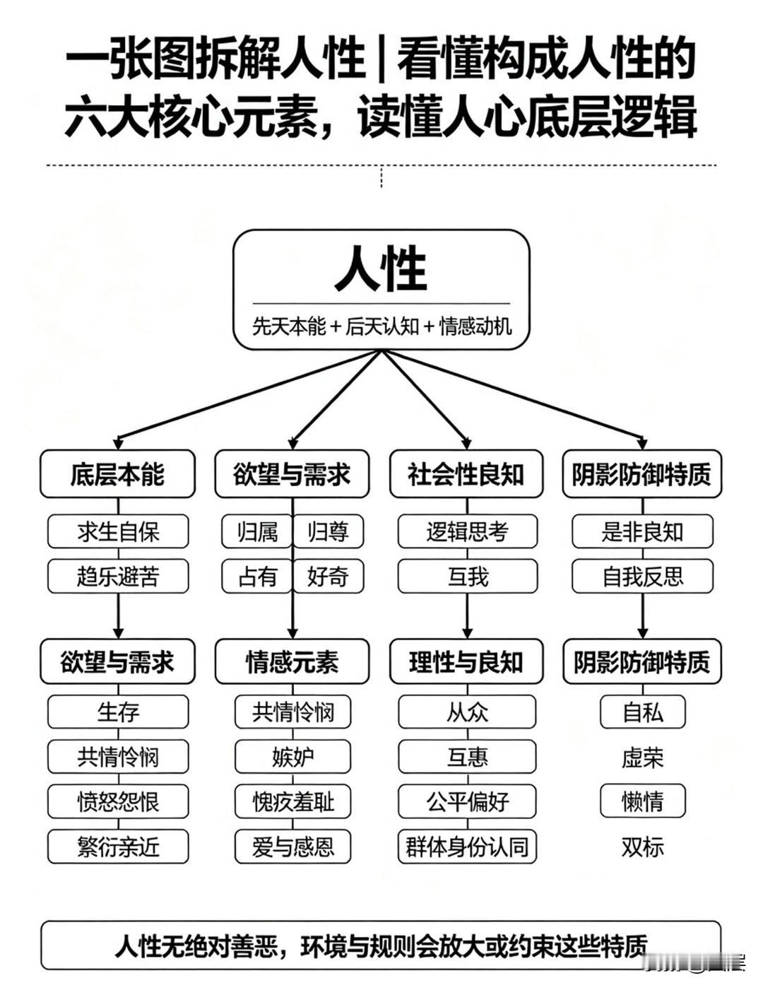 你的磁场，决定你吸引什么；你的能量，影响你成就什么。
不必向外苦苦追逐顺遂，先修