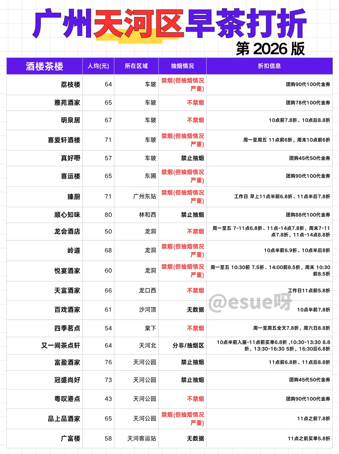 广州天河区早茶打折汇总|广州早茶推荐