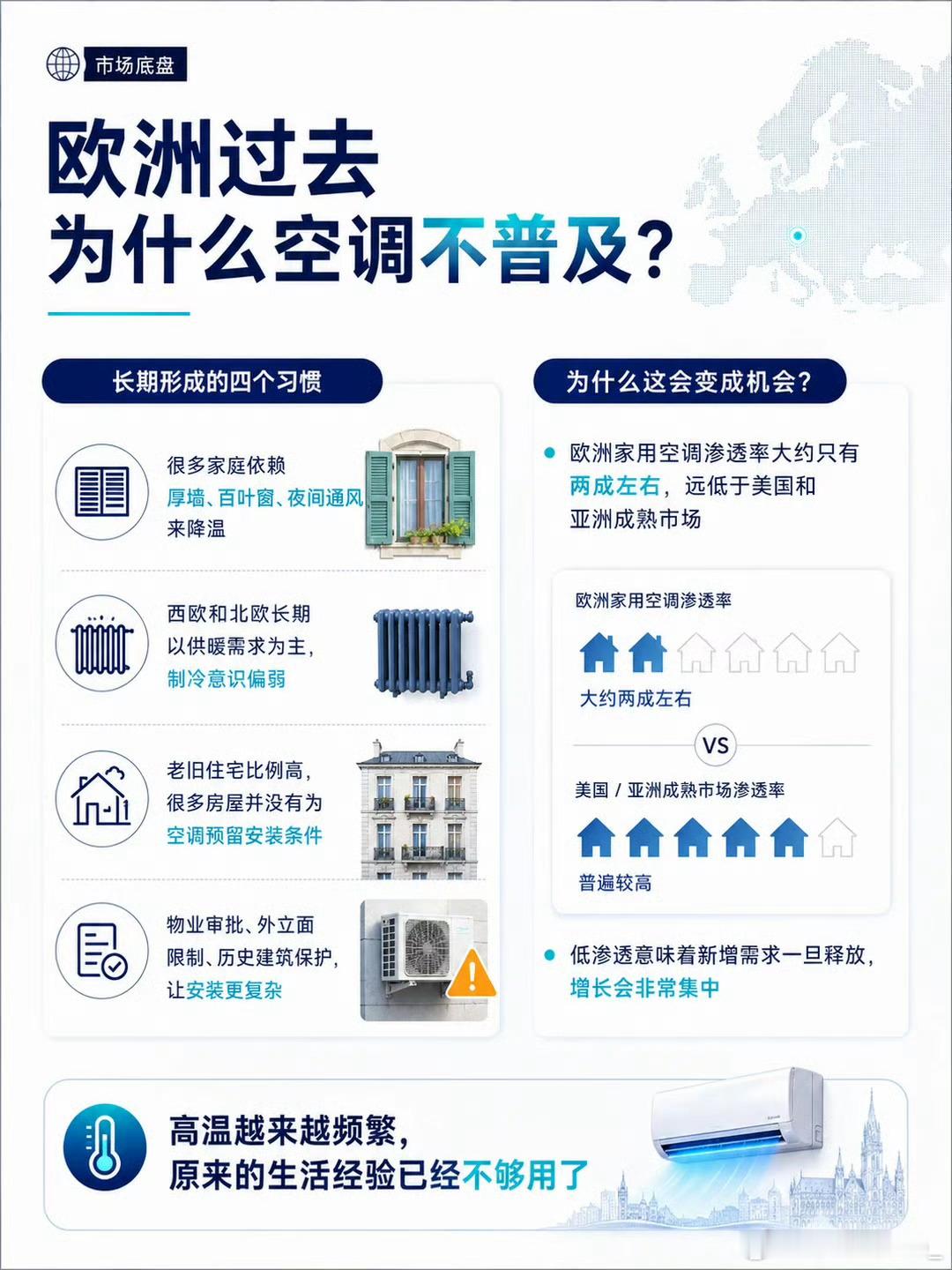 中国空调为什么能在海外吃得开 海关最新数据出炉，2026上半年我国对欧盟空调出口