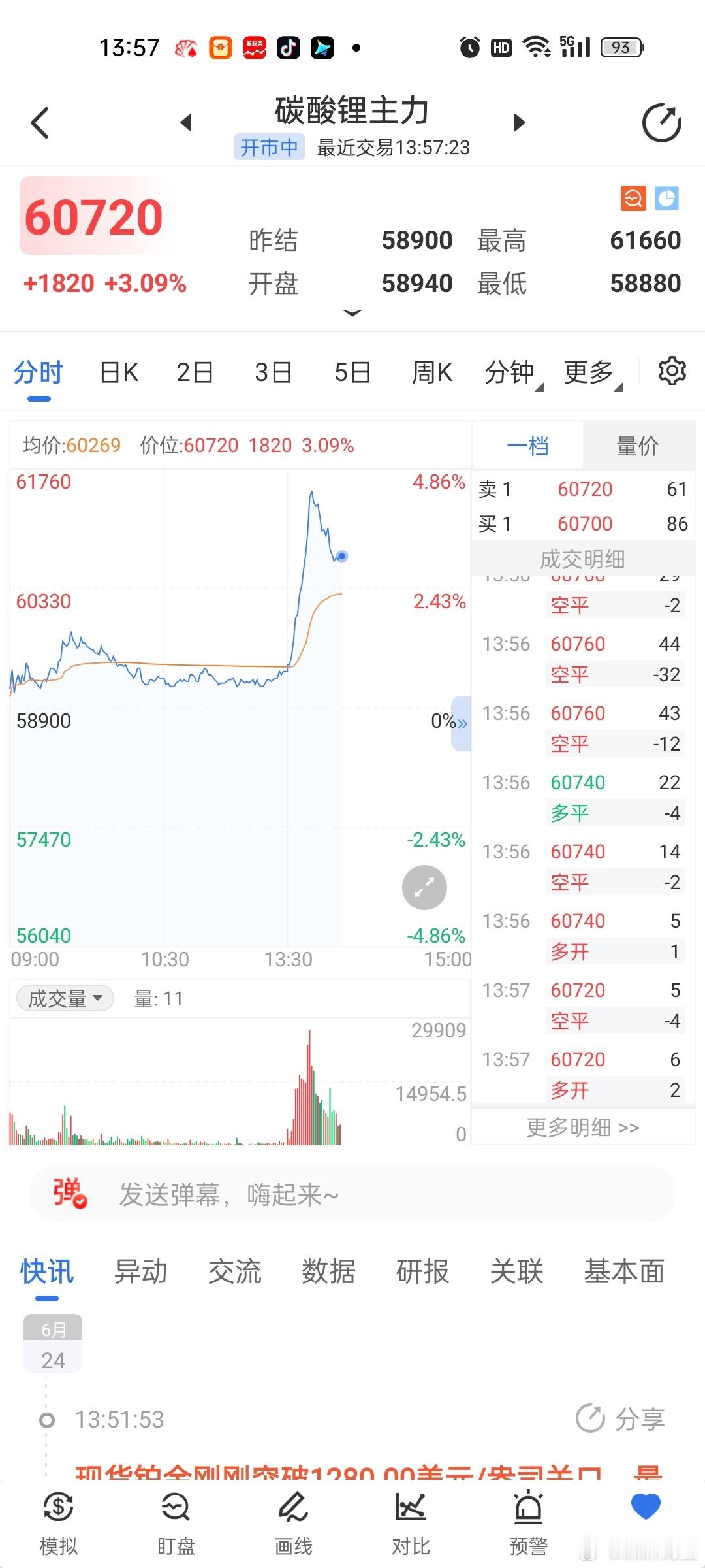 碳酸锂午后突然拉升[思考]见底了？锂板块个股大涨。。。 ​​​