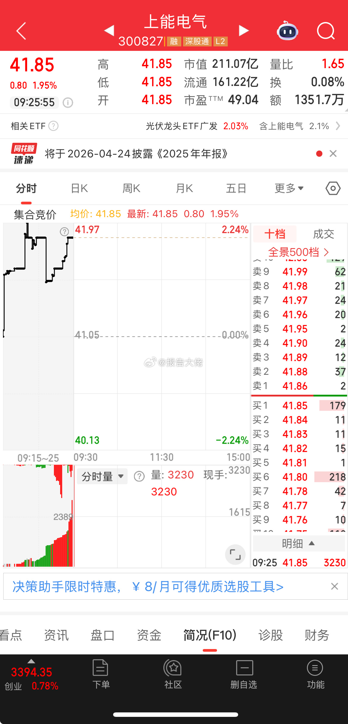 盘前提示，上能电气，趋势不错，k线好看，趋势也在！小玩！ 