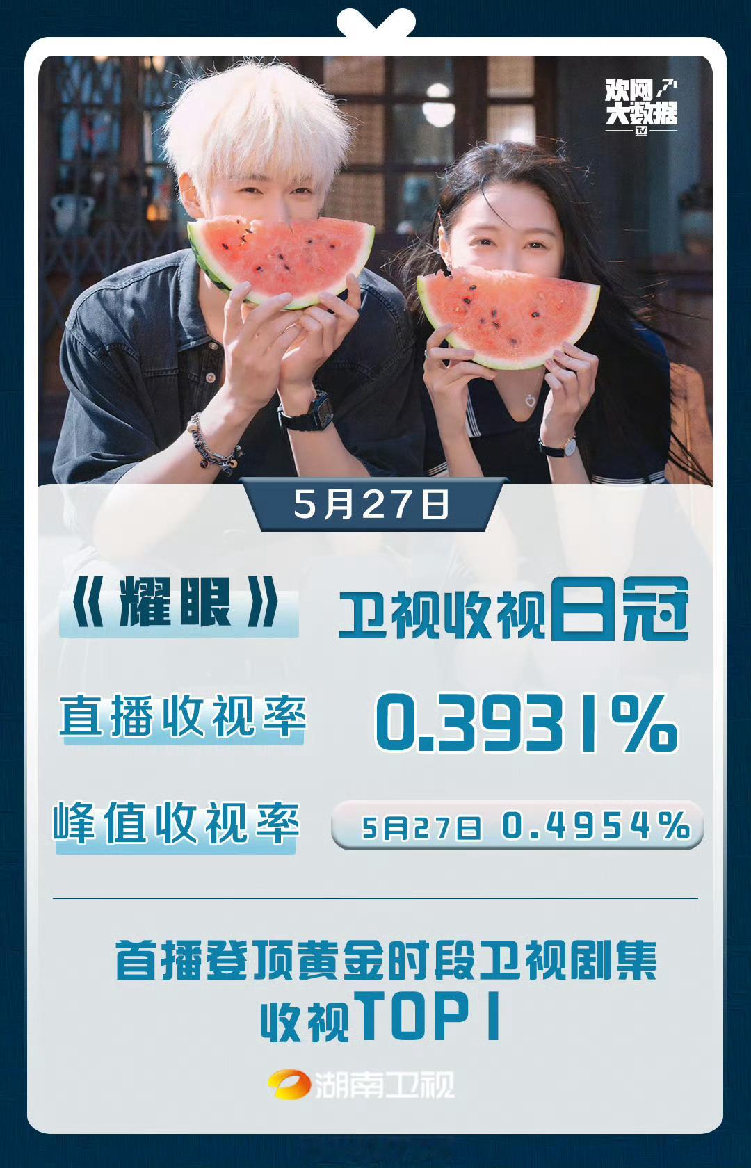 李昀锐耀眼台网双爆多榜第1李昀锐带剧能力🈶 《耀眼》开播实现台网双爆、多榜登顶