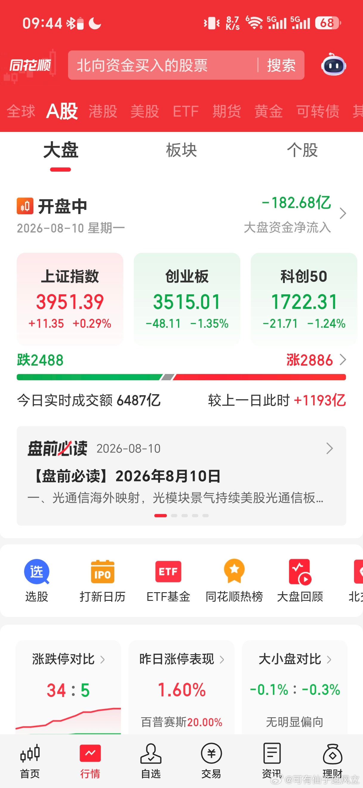 上周五早上是指数红，个股基本全跌，今天早盘好点，是指数不行，个股上涨多。本周指数