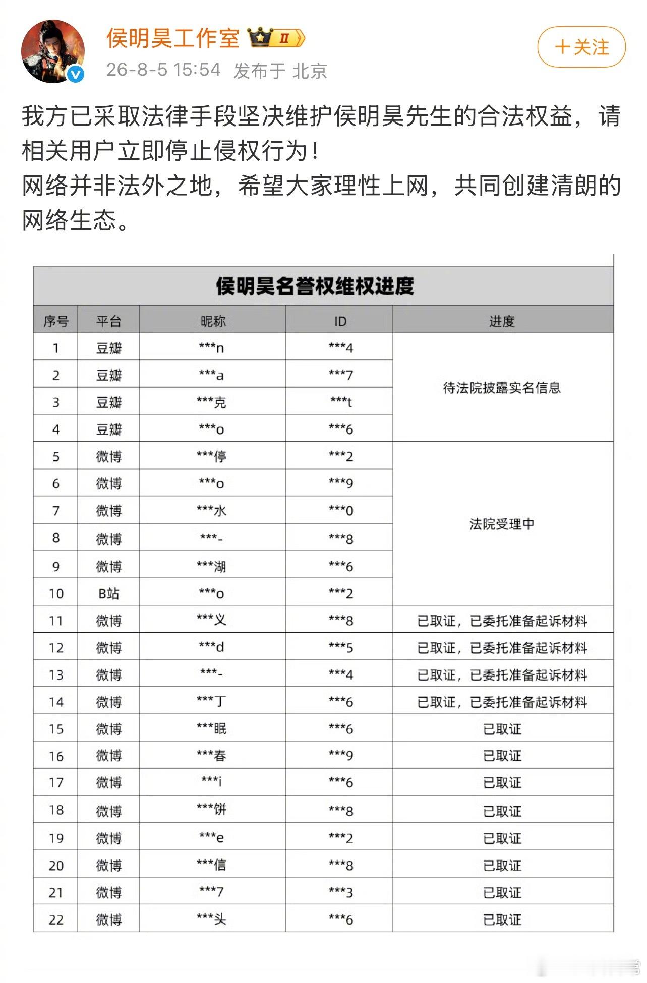 侯明昊工作室公布名誉权维权进度侯明昊方呼吁立即停止侵权
