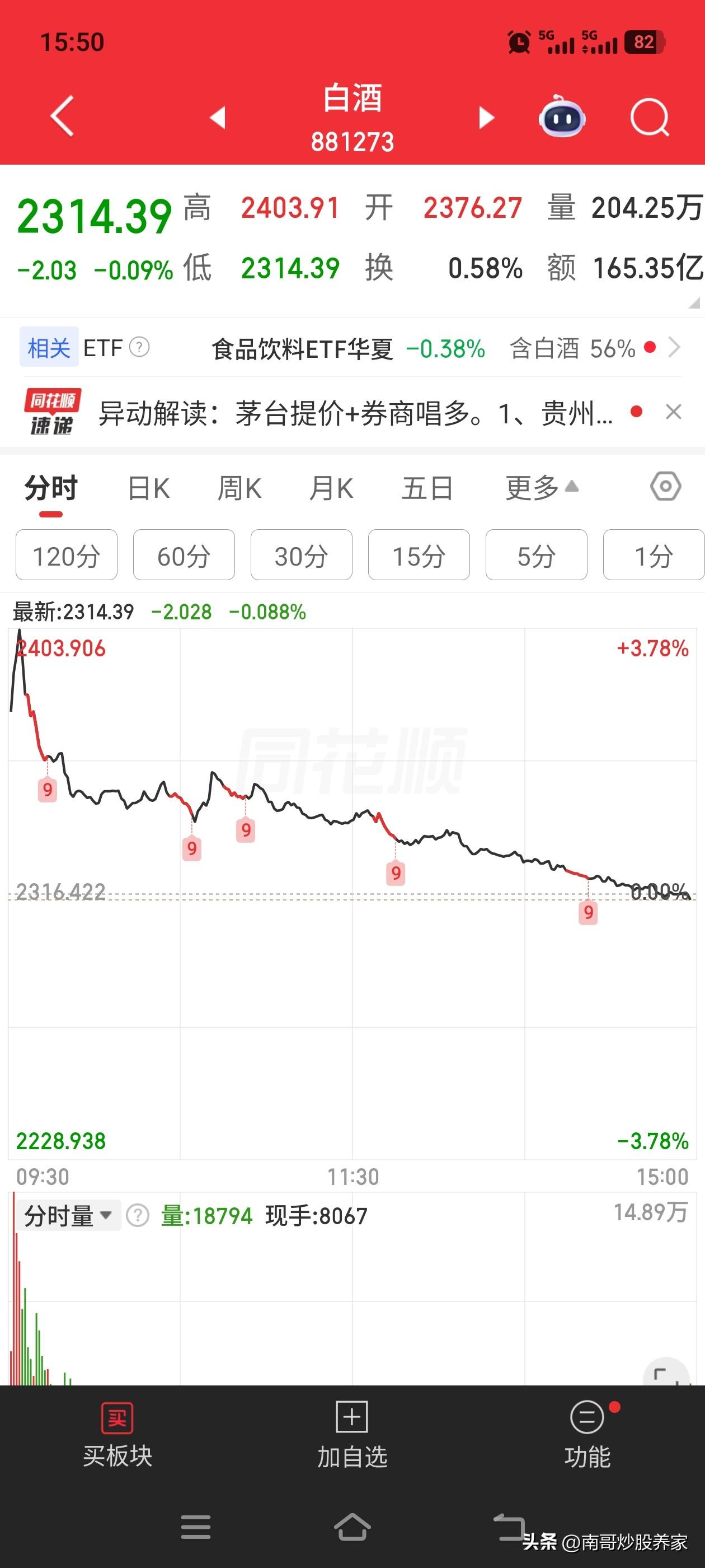 白酒就是一日游，不要抱有幻想！
昨天晚上我发视频说，茅台酒涨价100元，也改变不