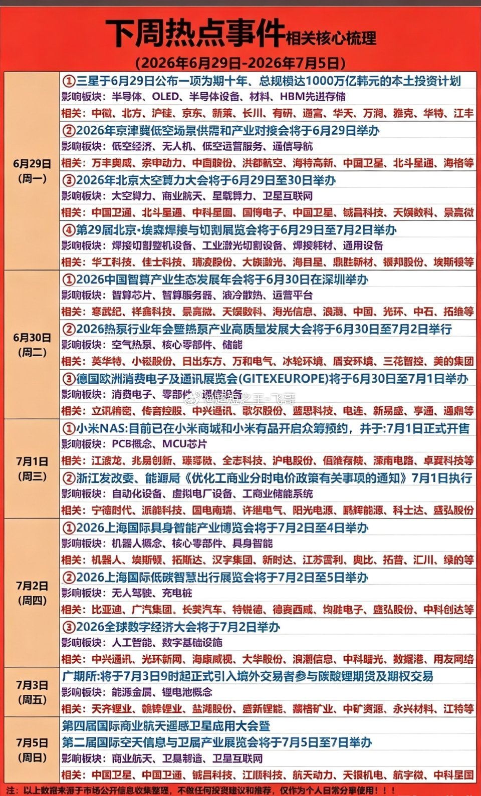 6.27周六  下周财经热点+题材方向！1.存储芯片，HBN存储2.低空经济，通
