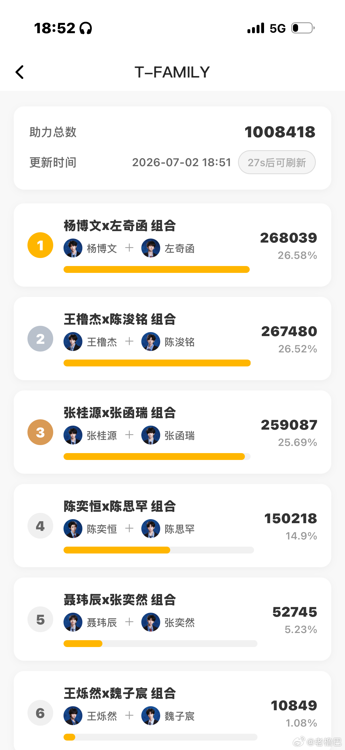就差几百 苏福苏福 