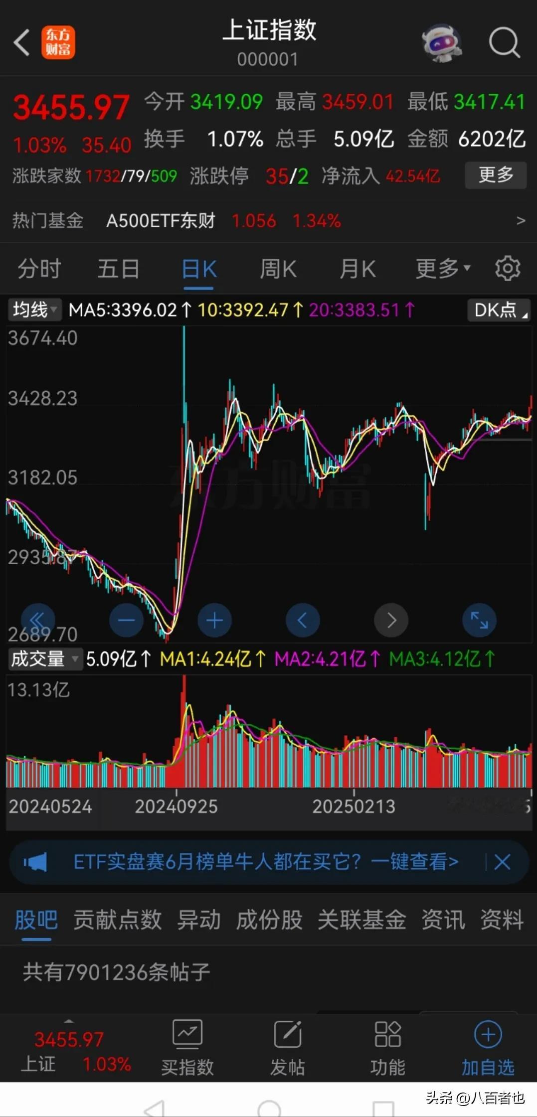 4月7日关税贸易战那几天，我的账户一度亏损30%，当时大盘在3040点。

如今