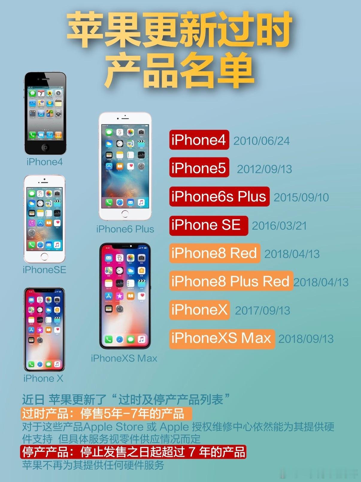 iPhone5被列为过时产品苹果停产名单更新 