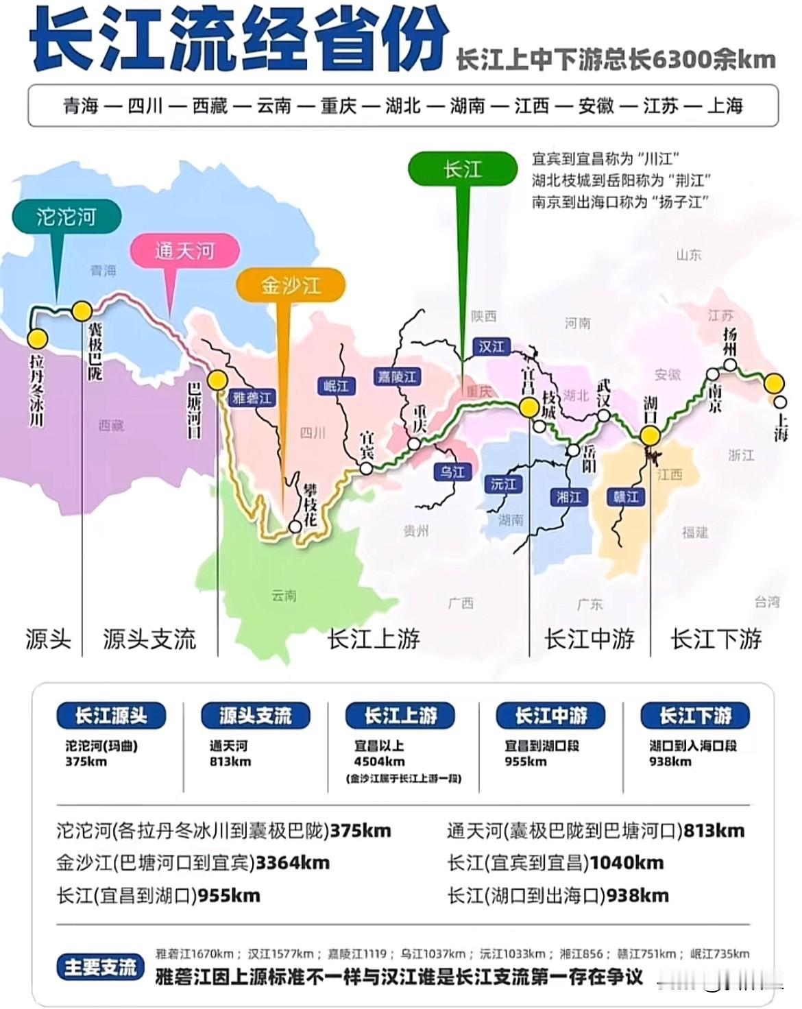 如果在地球上，有一条叫“天选之江”的话，那绝对是长江！长江在中国甚至世界上是个神
