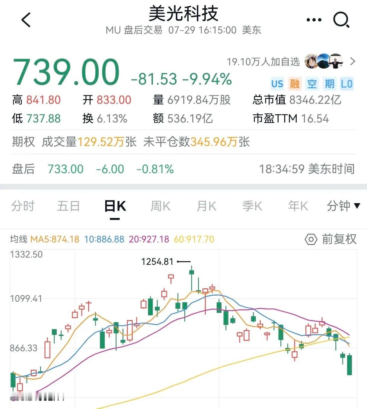 A股  美光崩盘暴跌，大厂要压缩资本开支了！微软预计2026年资本支出为1750