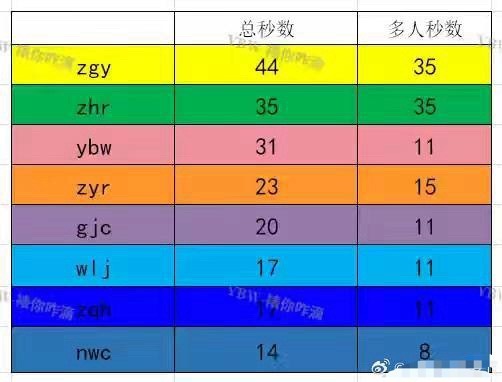 投小四四新歌mv镜头拉表 
