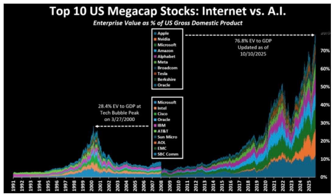 这个基金经理极度看好贵金属，看空大科技，业绩却很不错 美股美股[超话] 到目前为